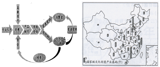 文化创意产业中的电脑软件设计与开发