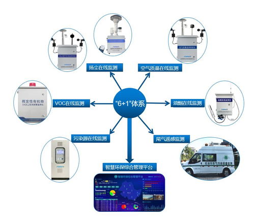 绿色设计 驱动“两高”企业低碳转型的软件创新引擎